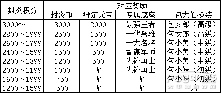 醒目！ 封炎2015新賽季規(guī)則·修訂版